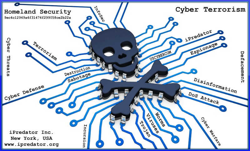 cyber-terrorism-cyber-terrorist-ipredator-typology-michael-nuccitelli-psy.d.-ipredator-inc.-new-york